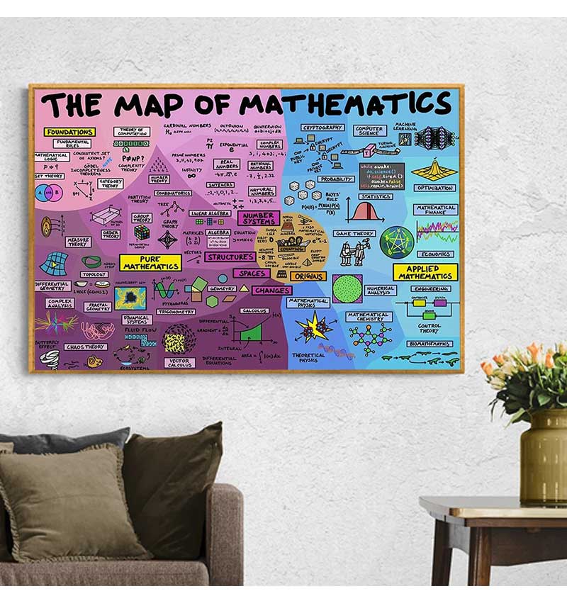 Póster educativo de matemática - Kids Educational Posters reseña y precio