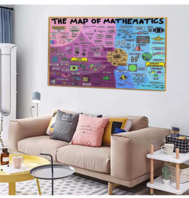 Póster educativo de matemática - Kids Educational Posters reseña y precio