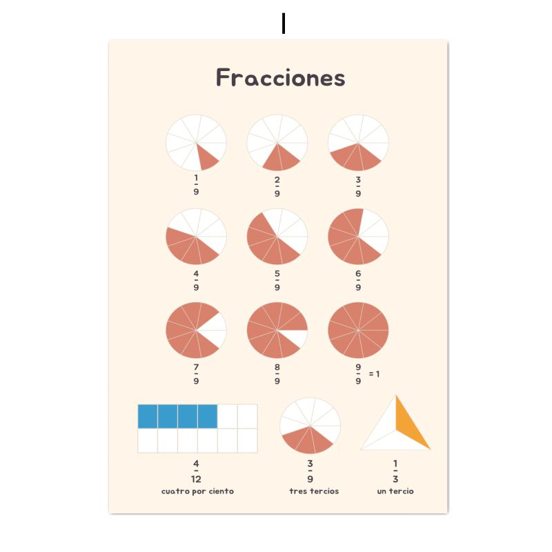 Póster educativo en lienzo con - Kids Educational Posters reseña y precio