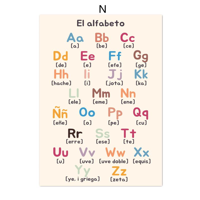 Póster educativo en lienzo con - Kids Educational Posters reseña y precio