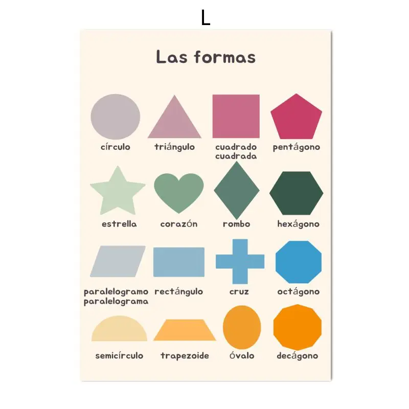 Póster educativo en lienzo con - Kids Educational Posters reseña y precio