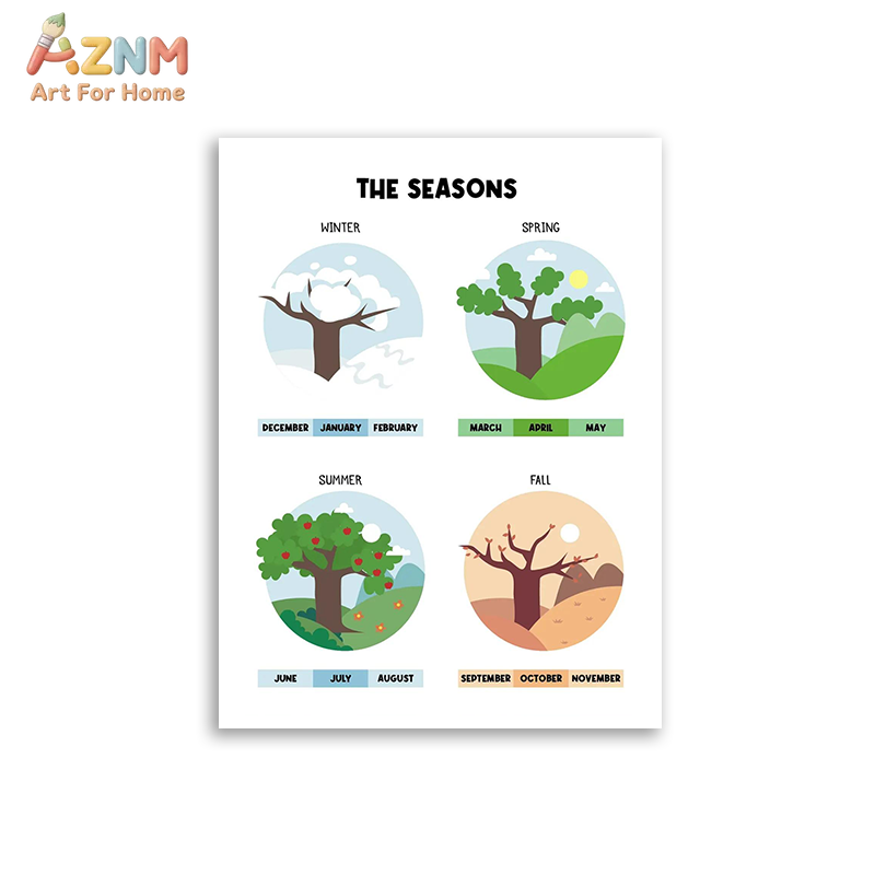 AZNM - Lienzo educativo con nú - Kids Educational - Alphabet Numbers & More reseña y precio