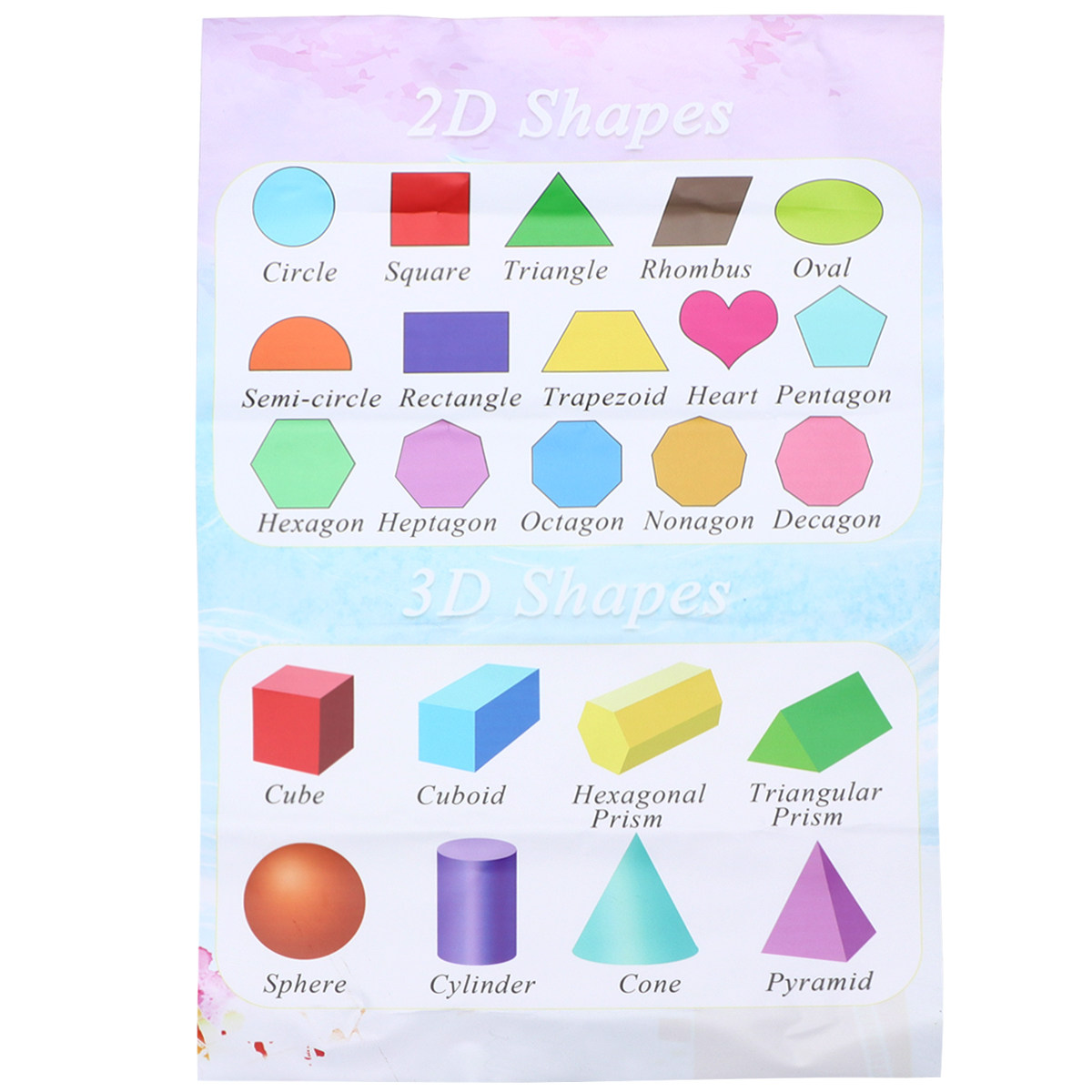 Póster de pared para la educac - Kids Educational Posters reseña y precio