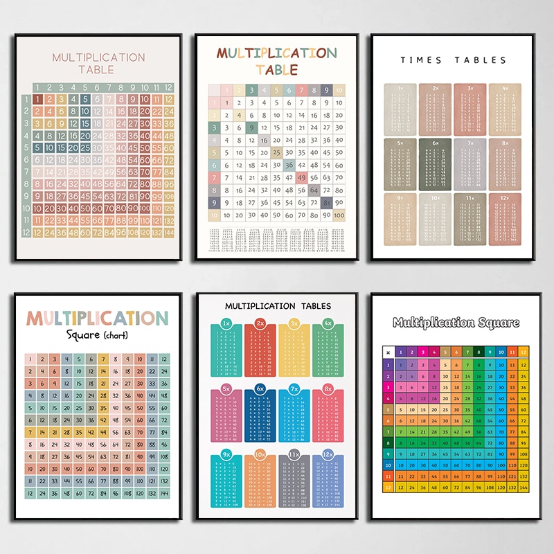 Tabla de multiplicar aritmétic - Kids Educational Posters reseña y precio