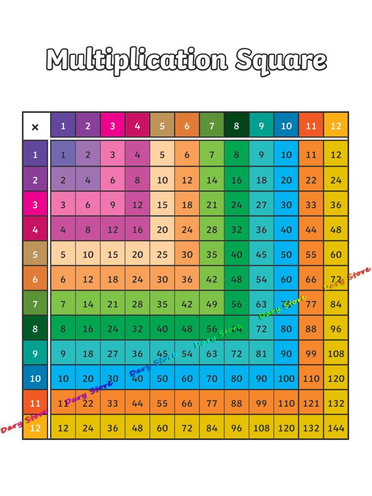 Tabla de multiplicar aritmétic - Kids Educational Posters reseña y precio